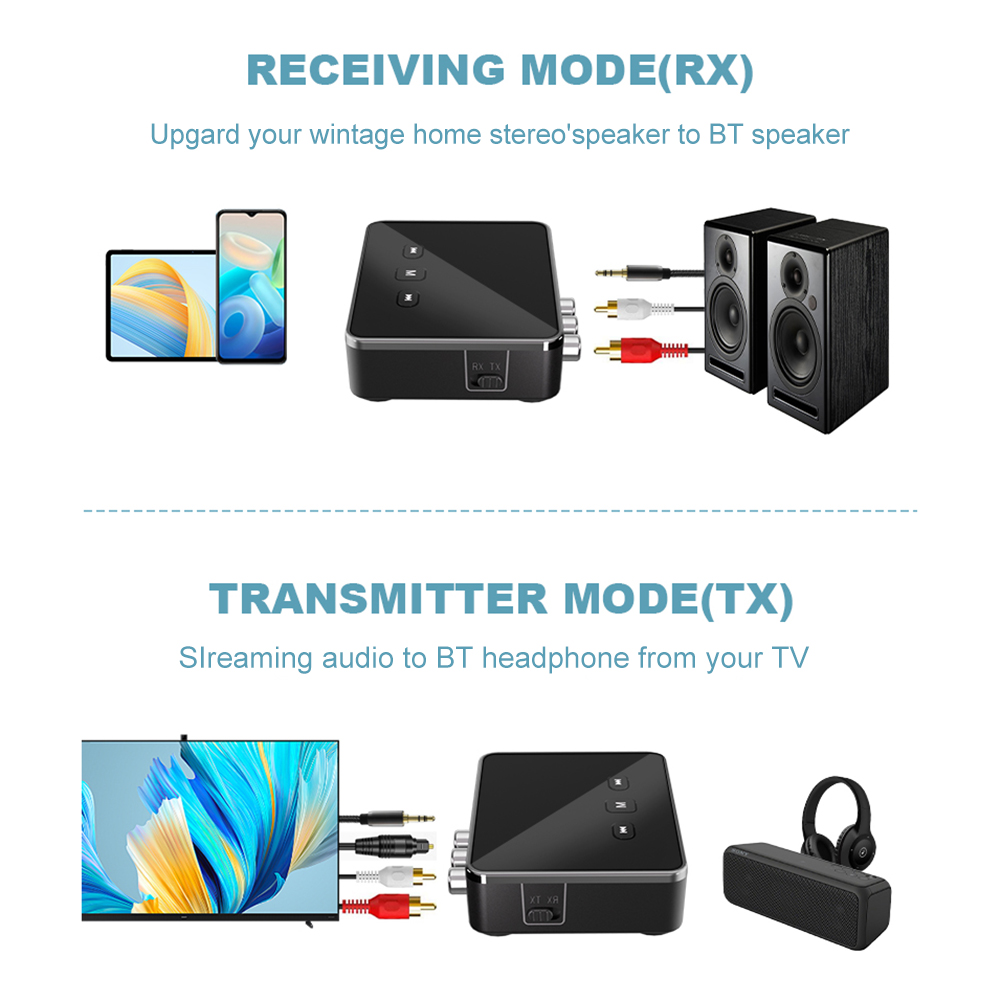 BT 5.4 Receiver Transmitter wi – Bluetooth Adapter Receiver Bewertung und Preis