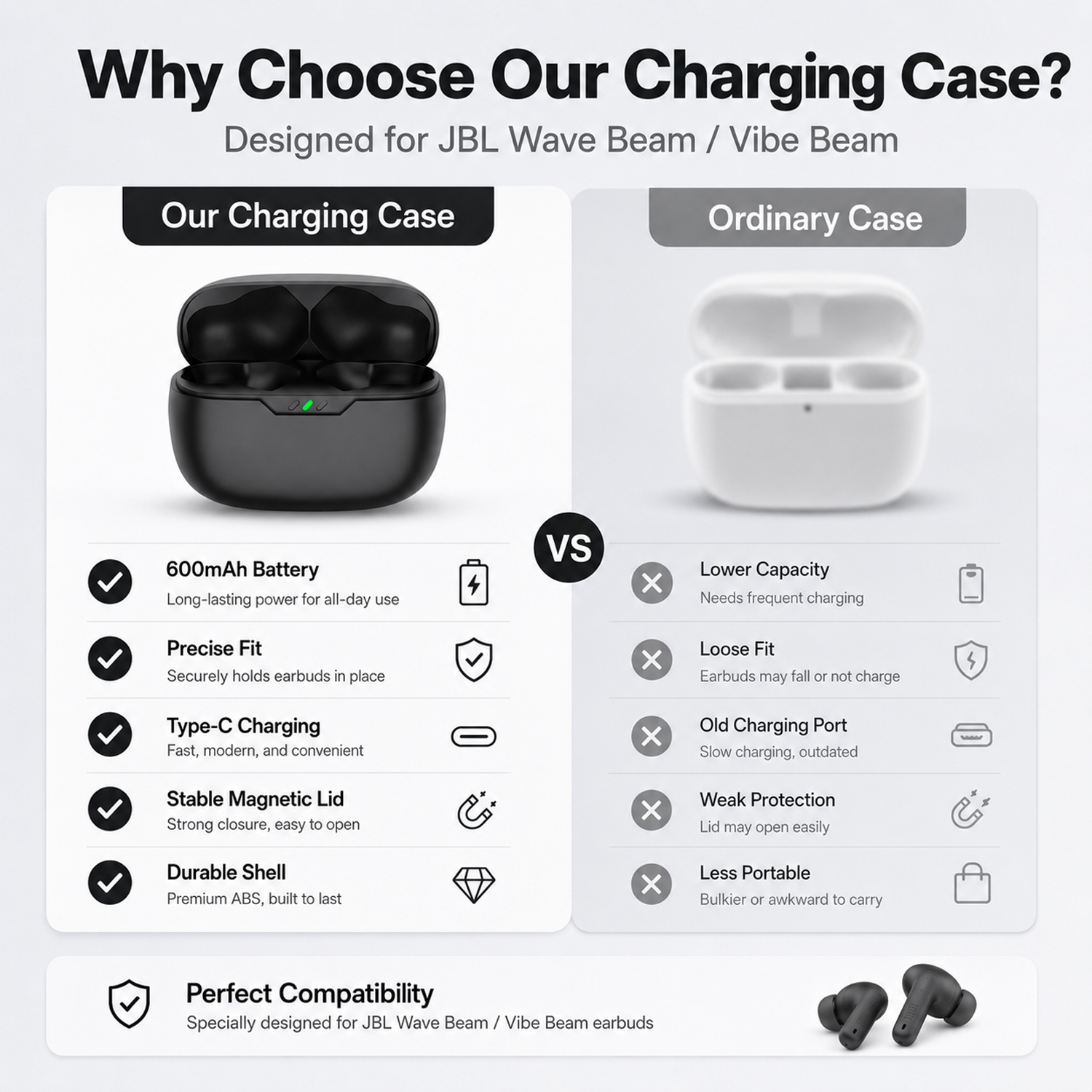 Earbuds Charging Case Replacem – Earbuds Charging Case Bewertung und Preis