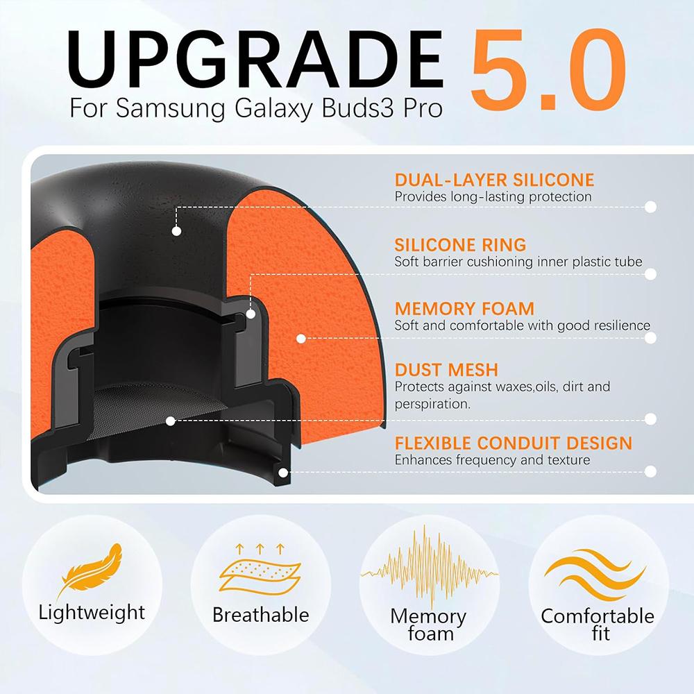 For Samsung Galaxy Buds3 Pro X – Silicone Ear Tip Replacement Bewertung und Preis
